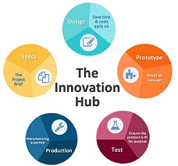 Coomber Innovation - Design - Prototyping - Production